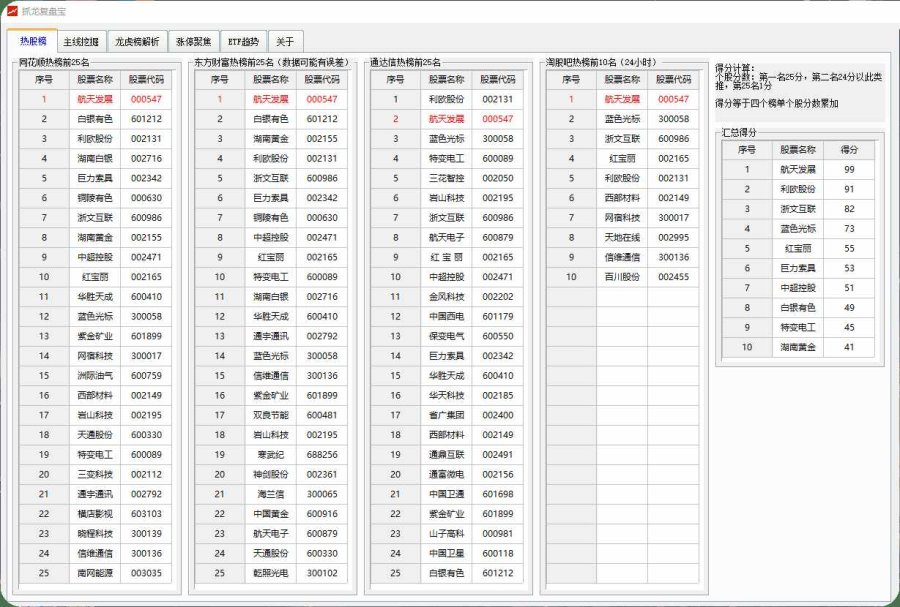 股票分析工具抓龙复盘宝妈妈再也不用担心我